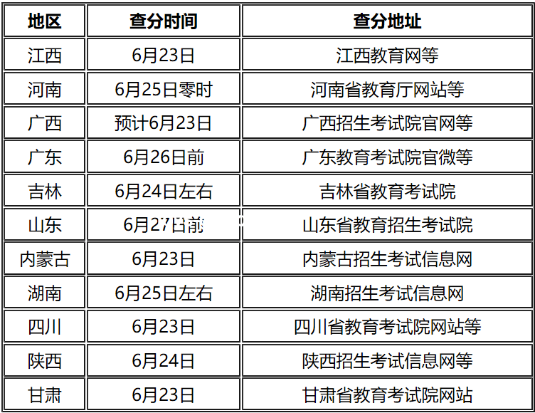 高考时间新解码:未来教育的时间魔法,AI预测,个性化学习