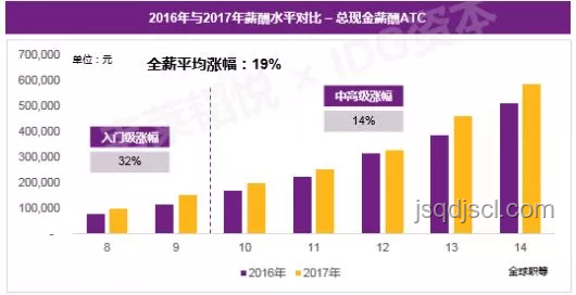 思路大转变:解析薪资增长背后的经济逻辑与行业趋势