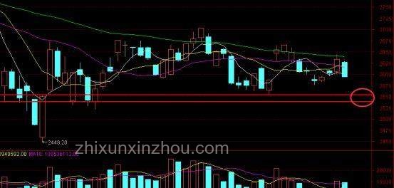 下周A股，利好因素全面解析