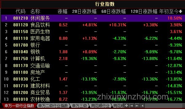 下周A股，利好因素全面解析