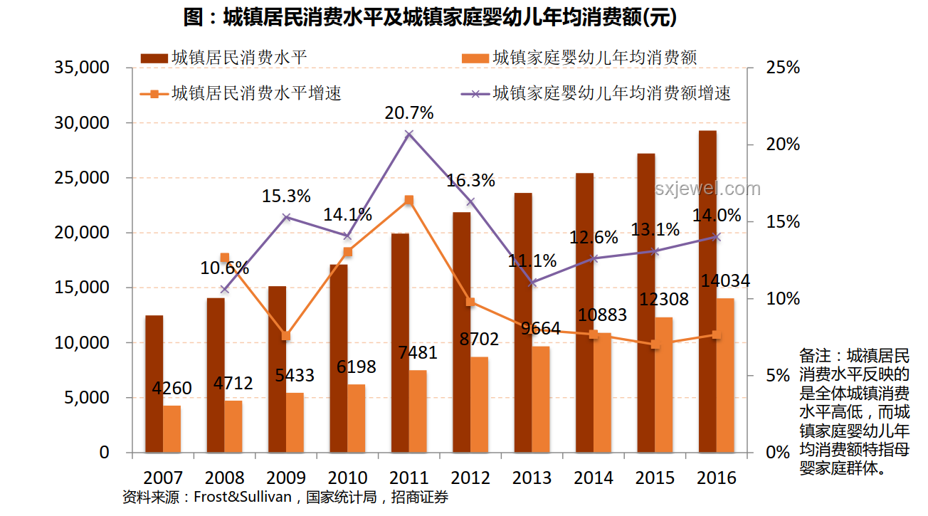 新零售变革趋势深度洞察，线上线下融合加速
