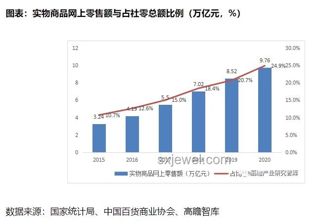 新零售变革趋势深度洞察，线上线下融合加速